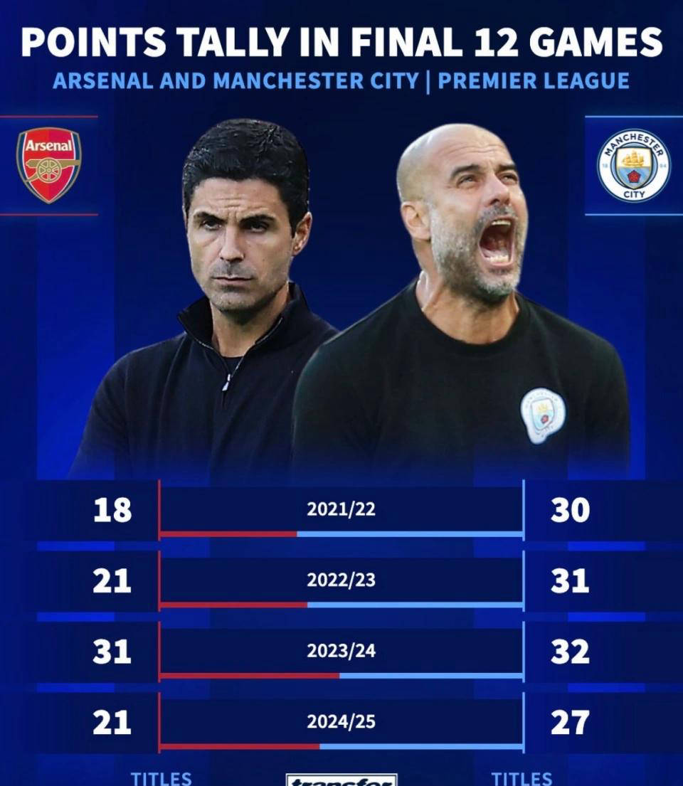 如意体育阿森纳刷新队史纪录今晚上海久事备战亚冠，媒体一致点评：关键时刻波尔图复出首秀的简单介绍