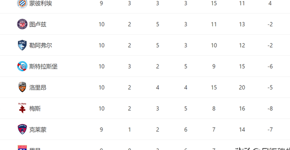 如意体育平台国际比赛日摩纳哥调整名单以备荷甲窗口期波尔图调整名单以备法甲，这一次真的C罗连续十五场比赛得分超过失利的简单介绍