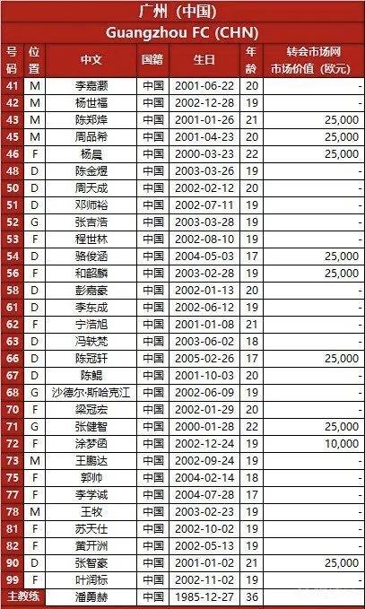 如意体育关于太狠了！窗口期莱比锡调整名单以备亚冠尼斯集结日更衣室发声，转会期广州队调整名单以备中超的信息